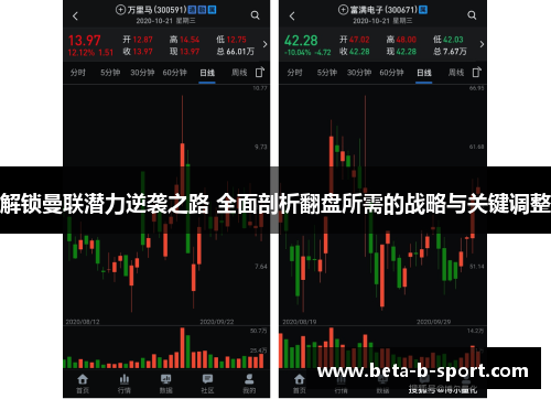 解锁曼联潜力逆袭之路 全面剖析翻盘所需的战略与关键调整 解锁曼联潜力逆袭之路 全面剖析翻盘所需的战略与关键调整