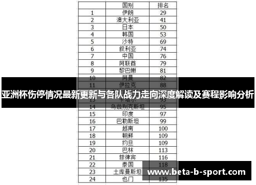 亚洲杯伤停情况最新更新与各队战力走向深度解读及赛程影响分析
