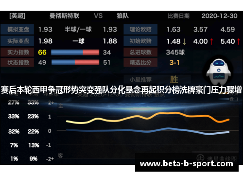 赛后本轮西甲争冠形势突变强队分化悬念再起积分榜洗牌豪门压力骤增