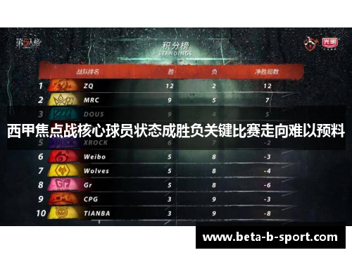 西甲焦点战核心球员状态成胜负关键比赛走向难以预料