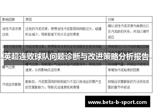 英超连败球队问题诊断与改进策略分析报告